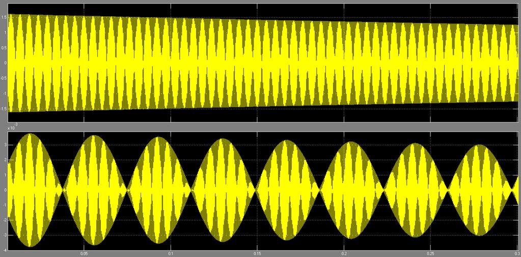 β p β = p.