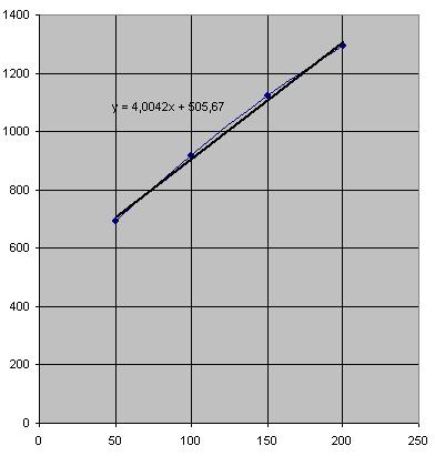 148 V β A. 4.16. (V ) (A ), (k ).. 4.16 4,4β, c 44 = = ββ89,η /, β S Vβ = = 4,4θ 1-7 1/., (4.γ7) μ k S V c = 14.. 44, (). 4θ (. 4..1). V β. 4θ. 4.17.