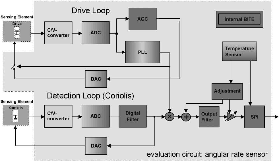 3. 1.14. DRS-MM3, Robert Bosch GmbH... -. -.. SPI.