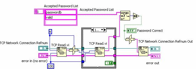 Σχεδίαση του διακοµιστή(server) του εικονικού παλµογράφου Κεφάλαιο 4 Εικόνα 10.