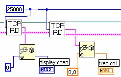 Σχεδίαση του διακοµιστή(server) του εικονικού παλµογράφου Κεφάλαιο 4 όποιον τύπο δεδοµένων επιλέξουµε (default µετατρέπει την είσοδο σε string).