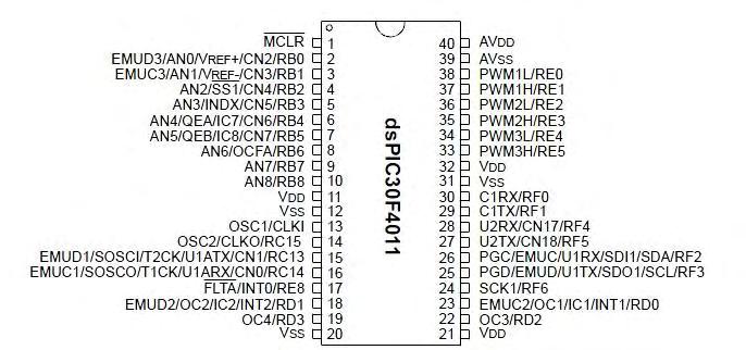 Σχήμα 4.1: Κυκλωματικό διάγραμμα ακροδεκτών του μικροελεγκτή dspic30f4011 [26] Όπως φαίνεται και από το Σχήμα 4.