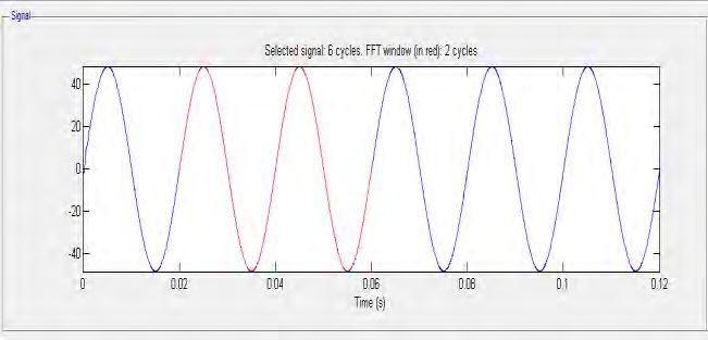 Με βάση τις τιμές των L,C που επιλέχτηκαν για κάθε φάση, η συχνότητα αποκοπής του φίλτρου είναι F o 1453Hz με αποτέλεσμα να