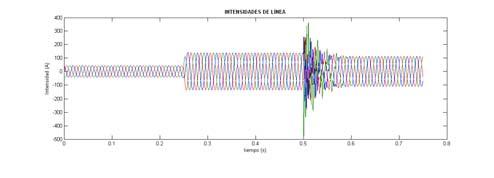 Fase - Tierra A A B B C C Linea 5 m P = 40 kw Q = 30 kvar + v - Voltimetro Tensión Compuesta Entrada A A C B B Rama 3 15 m C C Rama 2 45 m Red de MT C A B a b c A B C 5.