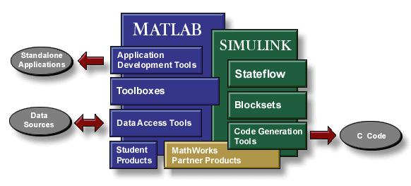 MATLAB, SIMULINK eta SIMPOWERSYSTEMS 1 1.