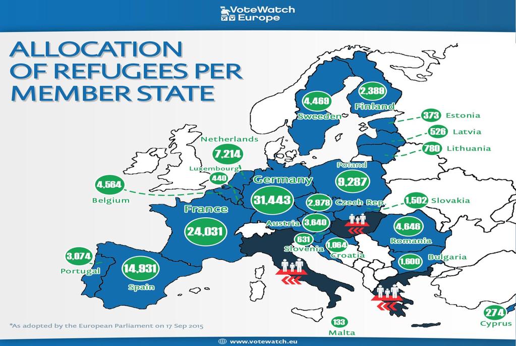 ΑΝΑΚΟΙΝΩΣΗ ΤΟΥ ΣΧΕΔΙΟY RELOCATION/RESETTLEMENT Τον Σεπτέμβριο του 2015 στη σύνοδο Υπουργών Εσωτερικών της Ε.Ε ανακοινώνεται το διετές πρόγραμμα relocation (quotas) για 120.