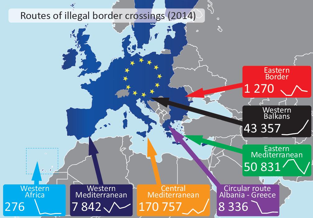 KATΕΥΘΥΝΣΗ ΚΑΙ ΜΕΓΕΘΟς ΡΟΩΝ ΤΟ 2014 Από το φθινόπωρο του 2013 έως το Νοέμβριο του 2014 εφαρμόζεται η επιχείρηση mare nostrum από την Ιταλική κυβέρνηση. Διασώθηκαν πάνω από 120.000 άνθρωποι.