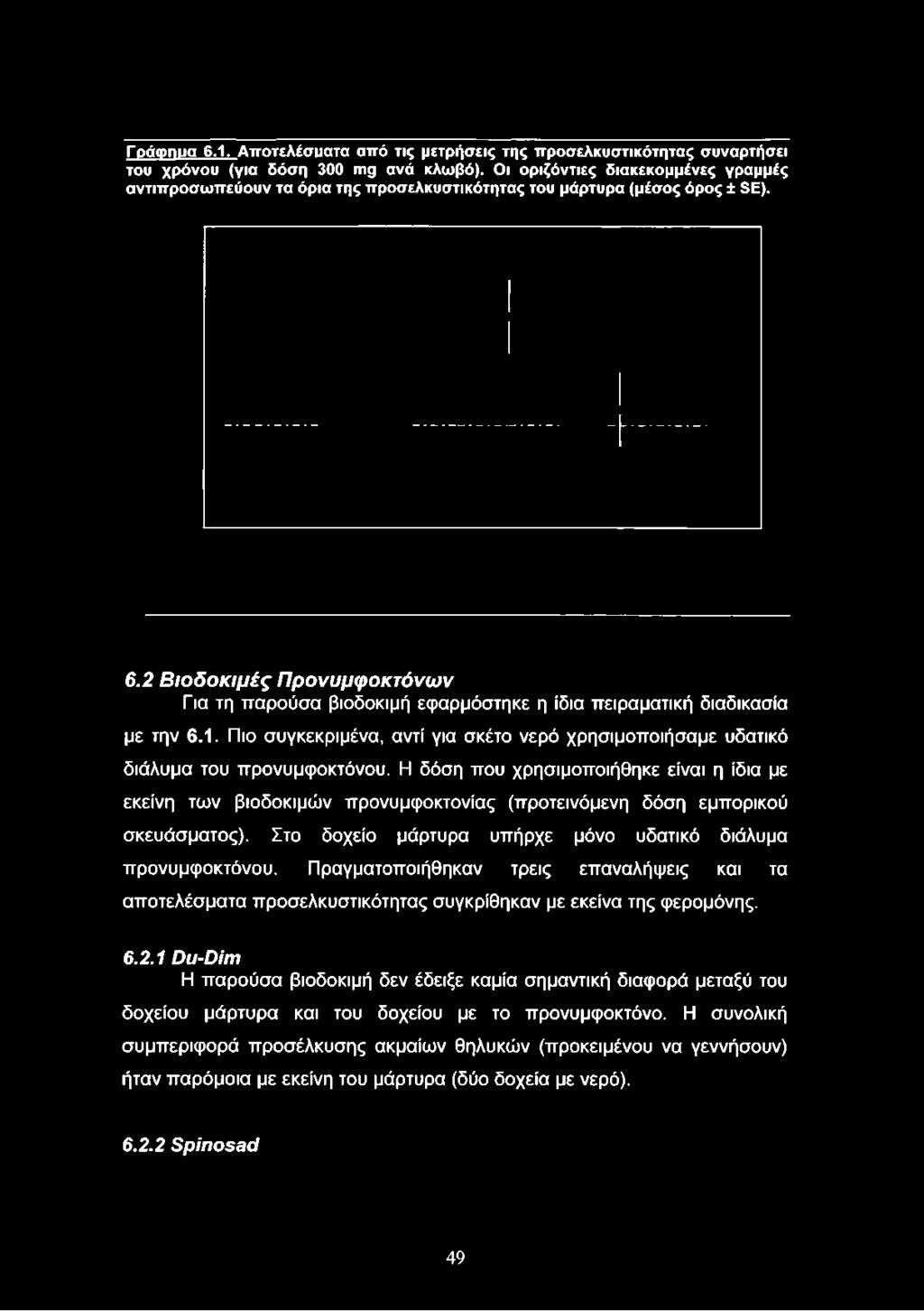 Γοάωηυα 6.1. Αποτελέσματα από τις μετρήσεις της προσελκυστικότητας συναρτήσει του χρόνου (για δόση 300 πΐ9 ανά κλωβό).