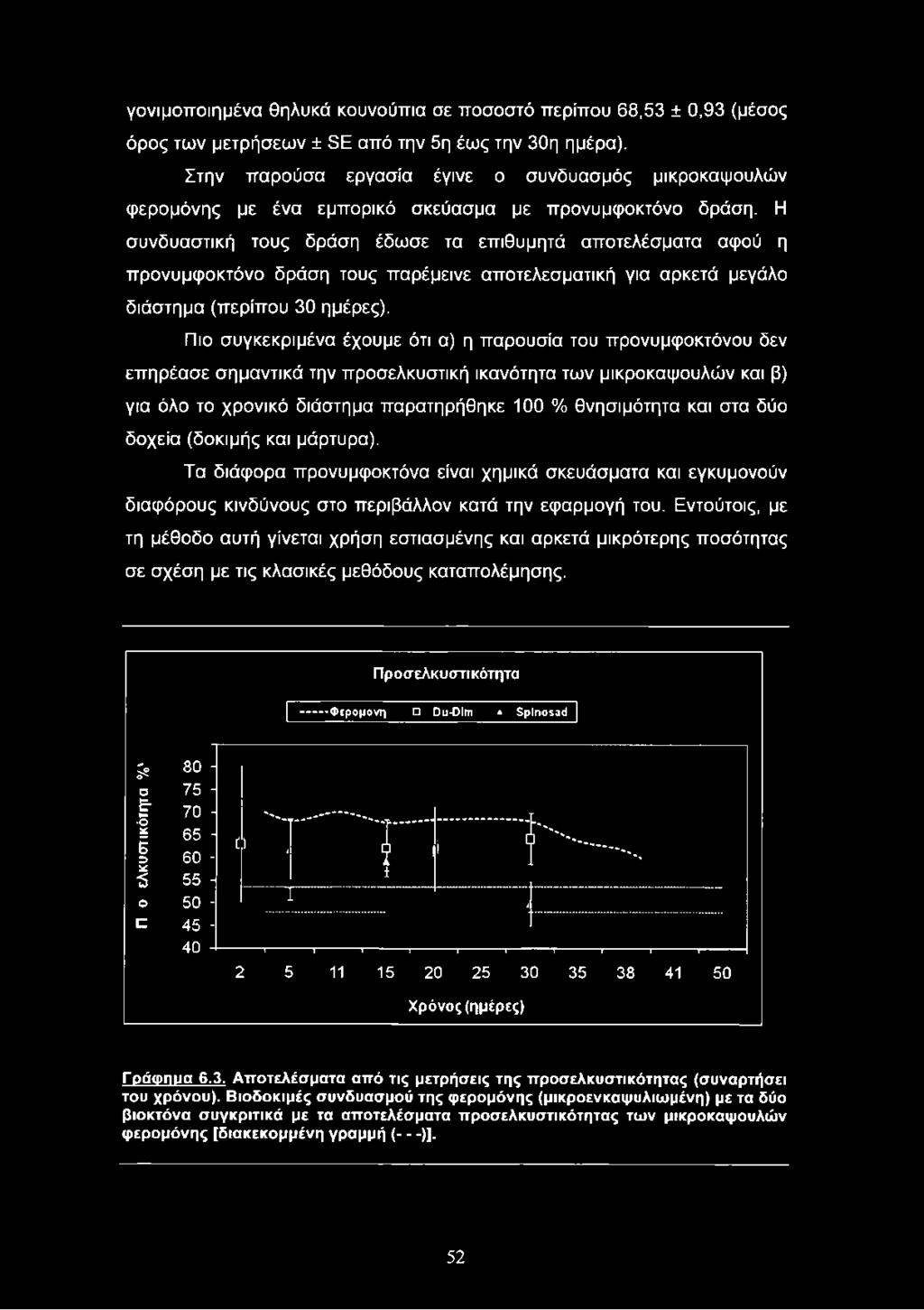 Η συνδυαστική τους δράση έδωσε τα επιθυμητά αποτελέσματα αφού η προνυμφοκτόνο δράση τους παρέμεινε αποτελεσματική για αρκετά μεγάλο διάστημα (περίπου 30 ημέρες).