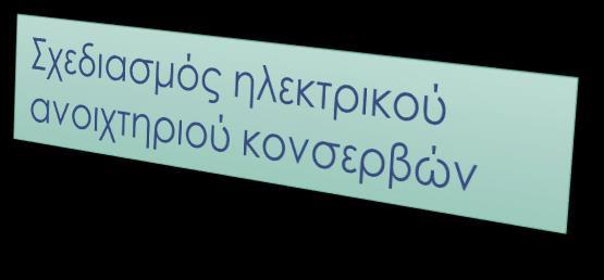 Διατύπωση του θέματος Ποιο είναι το