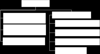 Peaprotseduuril ristike on neli alamprotseduuri: loe_alg, arvuta, kir_tul ja joonista. Viimasel on omakorda neli alamprotseduuri.