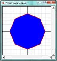 color(jv, tv) kk.pendown(); kk.begin_fill() kk.setpos(x + am, y) kk.setpos(x + am, y + bm) kk.setpos(x, y + bm); kk.setpos(x, y) kk.