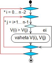 def tee_num_1(n, nmax): ''' Loob vektori n erinevast juhuarvust [1..nmax]. Kasutab random-meetodit shuffle() ''' arvud = list(range(1, nmax + 1)) random.
