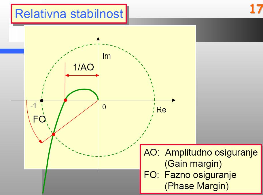 Za praktičnu