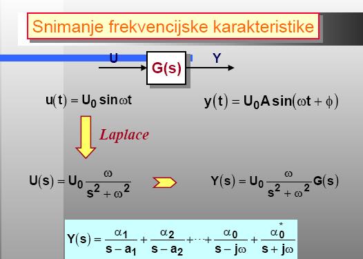 Snimanje