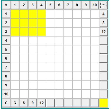 2.4 Ιστοσελίδα http://www.mathcats.com/explore/multiplicationtable.html Το εφαρμογίδιο δίνει τη δυνατότητα αναπαράστασης ενός γινομένου ως εμβαδόν.