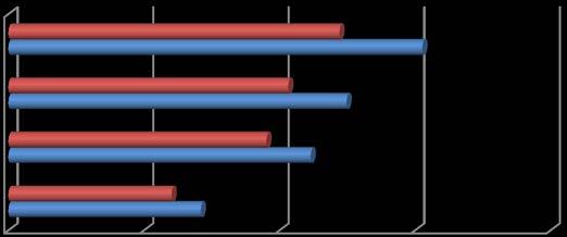 Results IBM ILOG CPLEX Optimization Studio 12.4. Benchmark instances of Arhei et al.