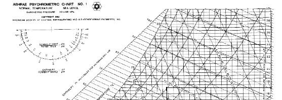 3.3.5 Υπολογισμός ψυκτικού φορτίου λόγω εναλλαγών του αέρα Για το φορτίο αυτό χρησιμοποιούμε τις σχέσεις : Qs = 1,23 ΔV *t Ql =