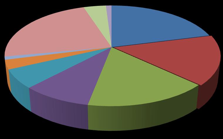 SCLC 2% Ιανουάριοσ 2012 9648