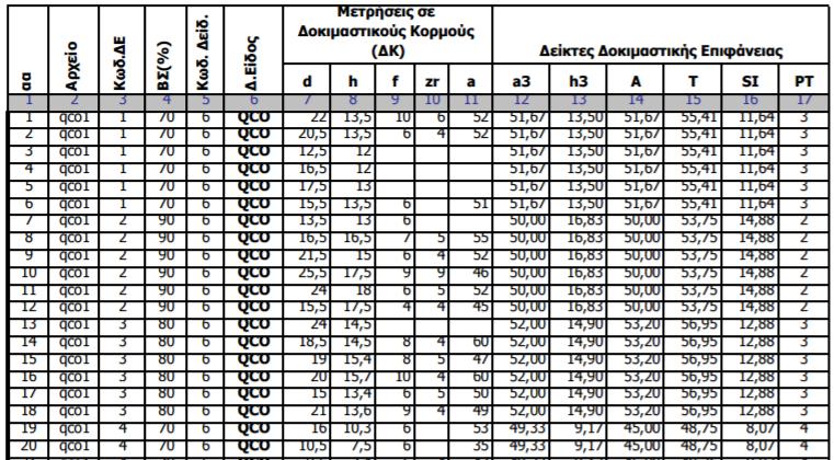 Διαχειριστικό Σχέδιο Δημοσίου Δάσους Παλαιοκάστρου (2007-2016)