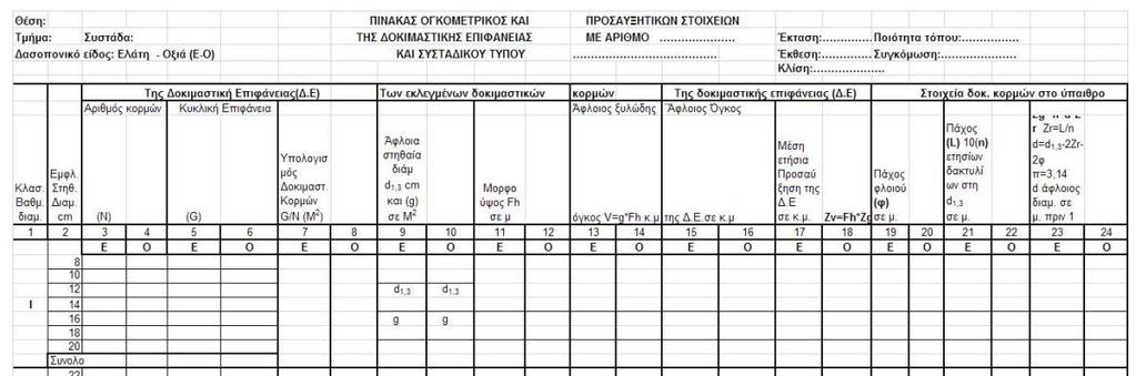 Γενικές παρατηρήσεις (3) Οι Πρ