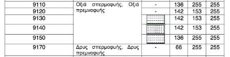 Δασοπονικός χάρτης (4) με ποιον τρόπο θα