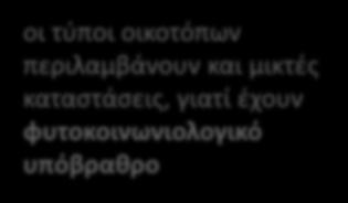 δρυός; H S V ή R G B ; οι τύποι οικοτόπων