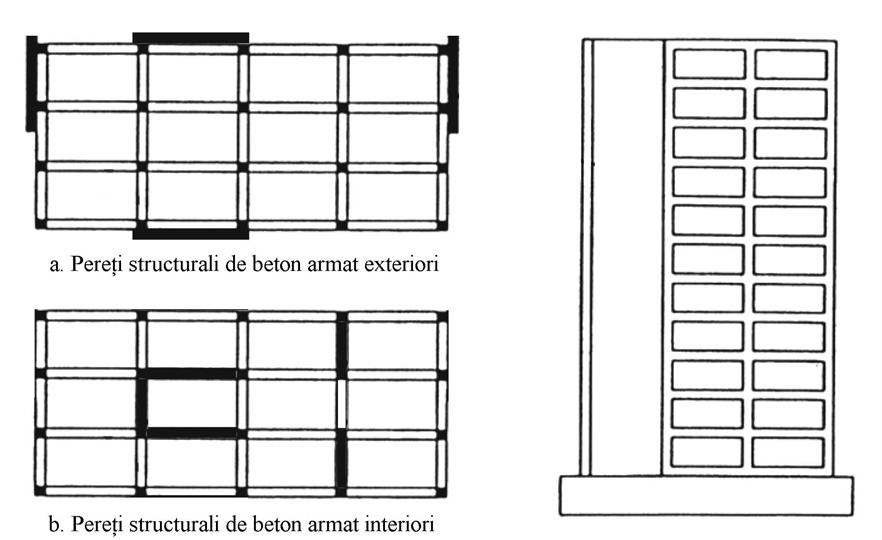 3.4.5.3. Introducerea de pereţi structurali de beton armat 3.4.5.3.1 Aspecte generale (1) Introducerea de pereţi de beton armat în structurile în cadre de beton armat le înzestrează cu proprietăţi de