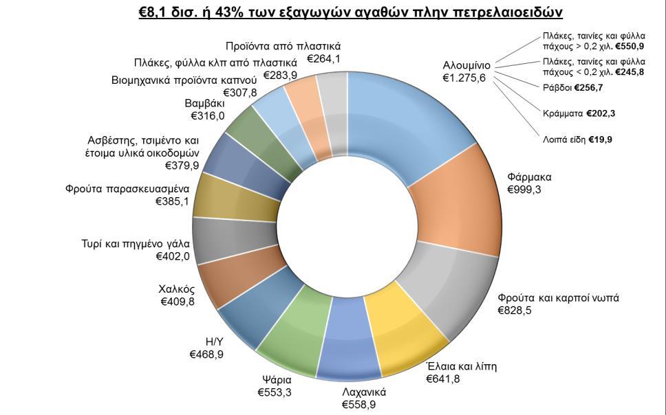 TEYXΟΣ 104 14 Ιουλίου 2017 Η ελληνική οικονομία και παράγει και εξάγει!