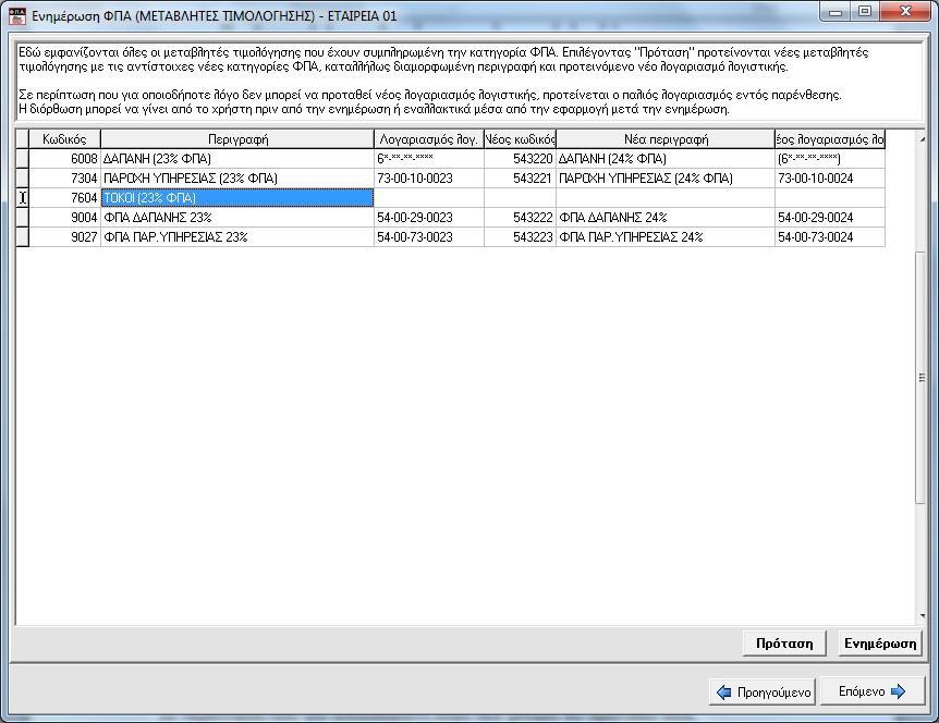 Στην παραπάνω οθόνη εμφανίζονται όλες οι μεταβλητές τιμολόγησης που έχουν συμπληρωμένη την κατηγορία ΦΠΑ.