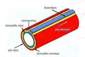 μέθοδο τοποθέτησης του ηλεκτρολύτη και των ηλεκτροδίων, η οποία είναι η ηλεκτροχημική απόθεση ατμού.