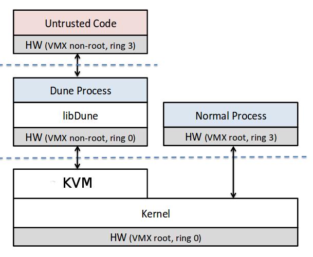 KVM vcpu SREGS: CS: cs.base: cs.limit: ffff cs.selector: 1 cs.type: b cs.present: 1 cs.dpl: cs.db: cs.s: 1 cs.l: 1 cs.g: 1 cs.avl: cs.unusable: cs.padding: DS: ds.base: ds.limit: ffff ds.