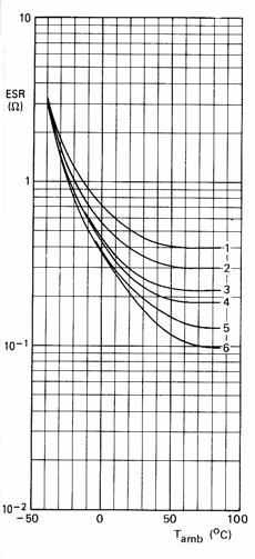 Condensatoare. Fig.3.8.