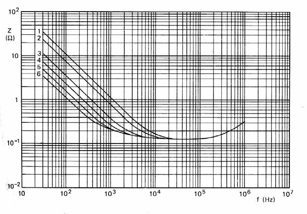 Comonente şi circuite asive Fig.3.84.