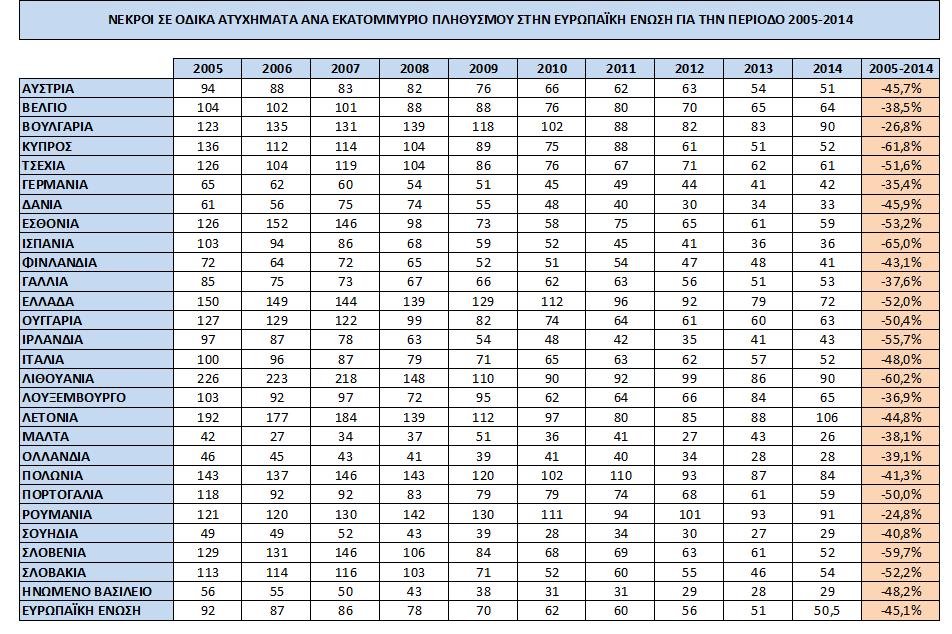 ΚΕΦΑΛΑΙΟ 1 ΕΙΣΑΓΩΓΗ ΠΙΝΑΚΑΣ 1.