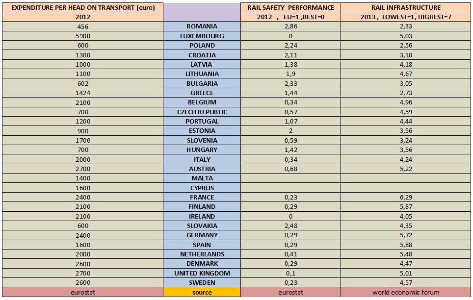 3 Βάση δεδομένων στο πρόγραμμα EXCEL (εικόνα