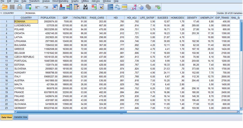 ΚΕΦΑΛΑΙΟ 5 ΕΦΑΡΜΟΓΗ ΜΕΘΟΔΟΛΟΓΙΑΣ ΚΑΙ ΑΠΟΤΕΛΕΣΜΑΤΑ ΠΙΝΑΚΑΣ 5.1 Βάση δεδομένων για το σύνολο των 28 κρατών της Ε.Ε στο πρόγραμμα SPSS 5.3.