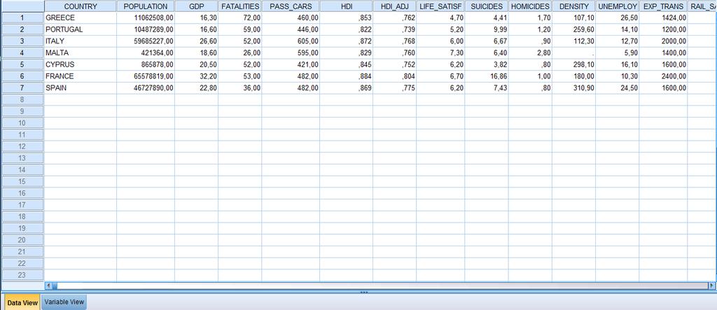 προγράμματος EXCEL στο στατιστικό λογισμικό SPSS και δημιουργήθηκαν τρεις βάσεις δεδομένων με τη μορφή που φαίνεται στους παρακάτω πίνακες. ΠΙΝΑΚΑΣ 5.