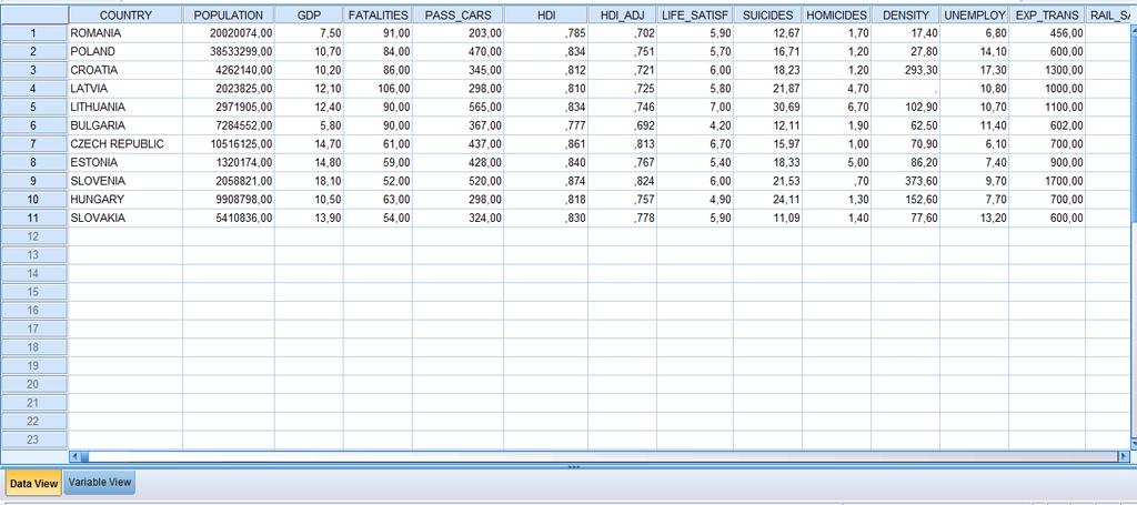 ΚΕΦΑΛΑΙΟ 5 ΕΦΑΡΜΟΓΗ ΜΕΘΟΔΟΛΟΓΙΑΣ ΚΑΙ ΑΠΟΤΕΛΕΣΜΑΤΑ ΠΙΝΑΚΑΣ 5.5 Βάση δεδομένων για την ομάδα των ανατολικών κρατών της Ε.Ε στο πρόγραμμα SPSS 5.4.