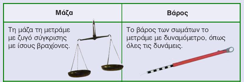 α. Παρατηρώ, Πληροφορούμαι, Ενδιαφέρομαι.