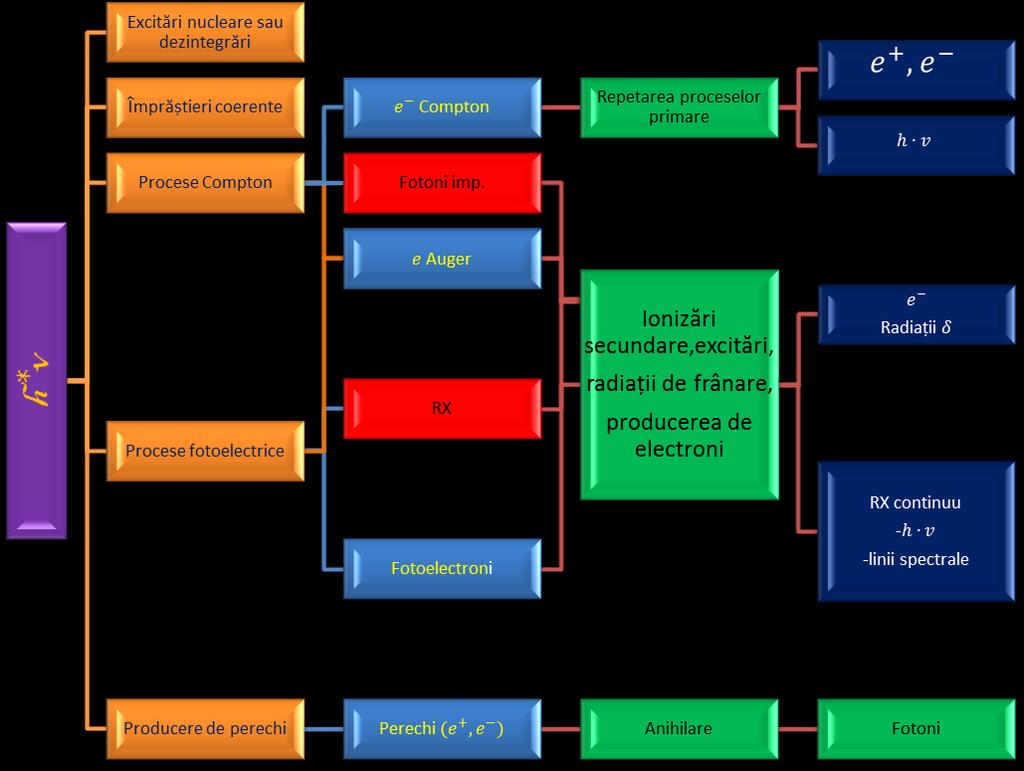 Principalele fenomene