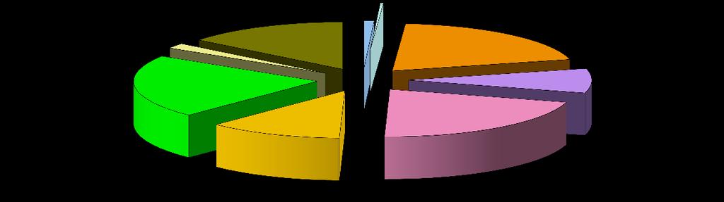 3468/2006) (2/6) ΜΥΗΣ (MW) ΓΡΑΦΗΜΑTA 4 & 5 3,99 32,89 2,03 0,63 45,71 ΑΝΑΤ. ΜΑΚΕΔ.