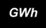 2015 2017 ΕΘΝΙΚΗ ΠΑΡΑΓΩΓΗ ΗΛΕΚΤΙΚΗΣ ΕΝΕΡΓΕΙΑΣ (GWh) ΜΟΝΑΔΩΝ ΑΠΕ & ΣΗΘΥΑ (Άρθρα 9 & 10 Ν.