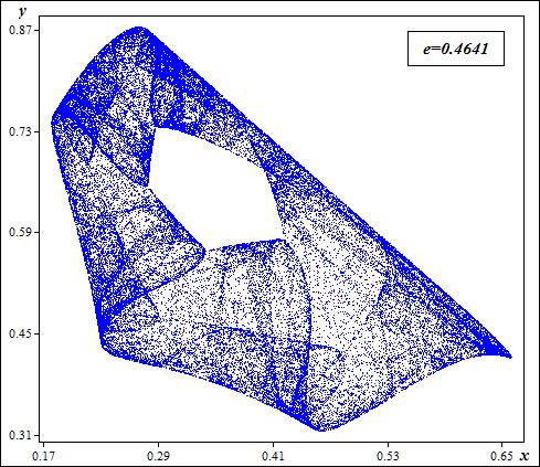 (α) ε = 0,54 (β) ε = 0,5301 (γ) ε = 0,5202 (δ) ε = 0,5037 Σχήμα 5.