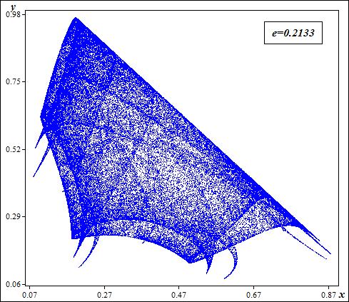 (γ) ε = 0,3453 (δ) ε = 0,2133 Σχήμα 5.