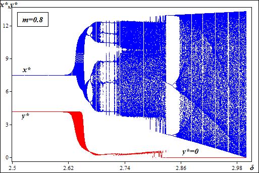 Σχήμα 8.5.