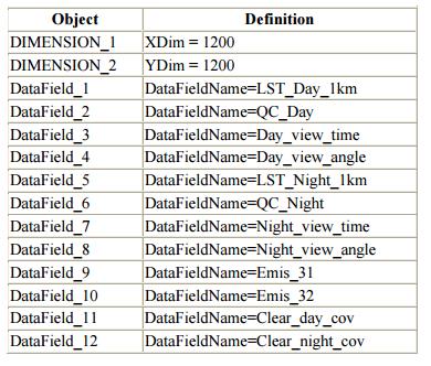 Πίνακας 6 : Καταχώρηση παγκόσμιων ιδιοτήτων StructMetadata.0 του MOD11A2 Μετά την εισαγωγή των δεδομένων στο Erdas Imagine 2014, έγινε μετατροπή των HDF σε αρχεία τύπου εικόνας,.