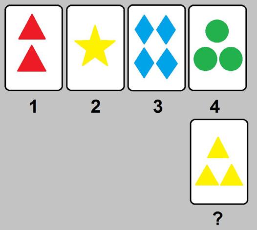 Winsconsin Card Sorting Test Εμφανίζουμε τις 4 κάρτες (1,2,3,4) και δείχνουμε την 5 η καρτα-στόχο (?