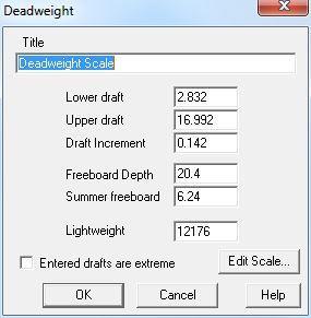 2.3.2 Deadweight Scale Στο συγκεκριμένο Node δημιουργείται το Deadweight scale του πλοίου σε μορφή διαγράμματος και πίνακα.