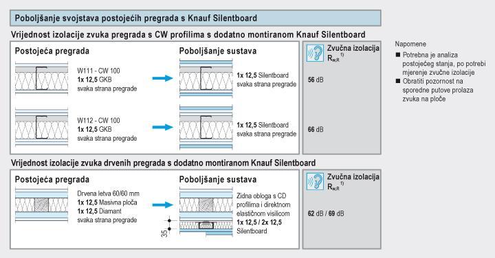 Knauf Silentboard 44 db =12